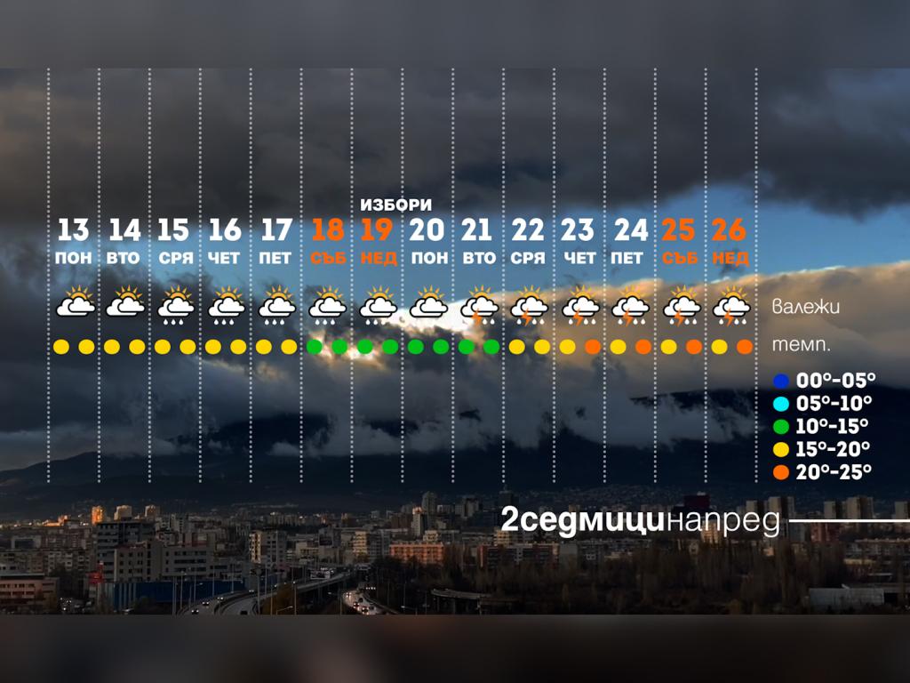 Времето с Ники Василковски