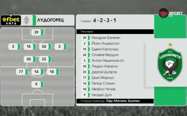 Арда - Лудогорец /състави/