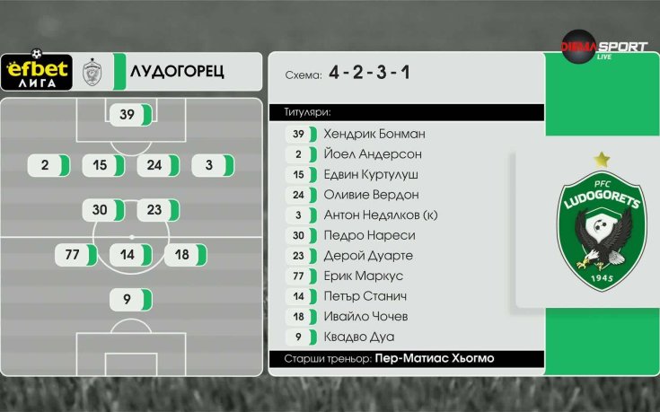 Арда - Лудогорец /състави/