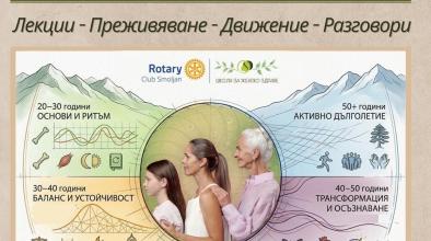 Жива жена Смолян