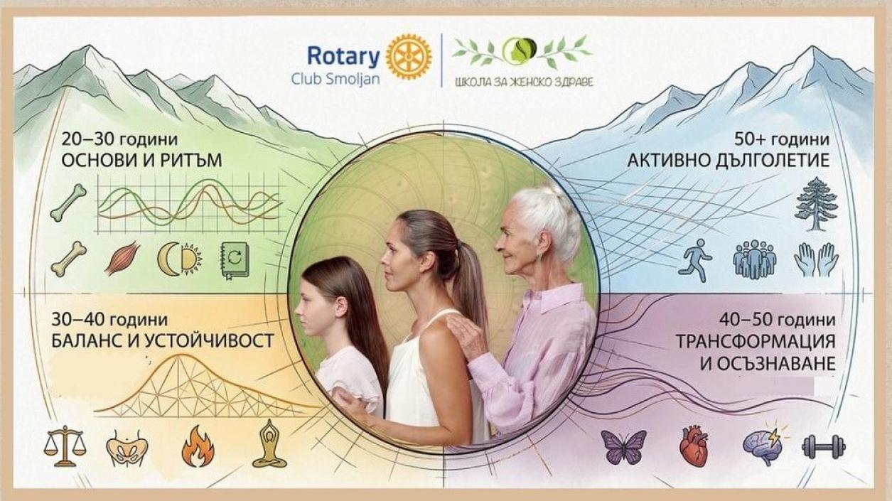 Фестивал за женското здраве събира водещи специалисти в Смолян