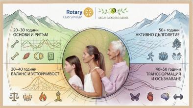 Смолян жива жена