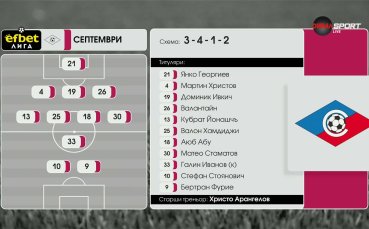Септември - Спартак Варна /състави/