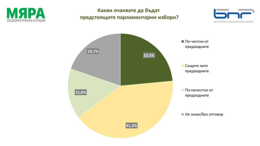 маря