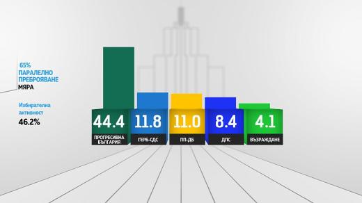 паралелно мяра