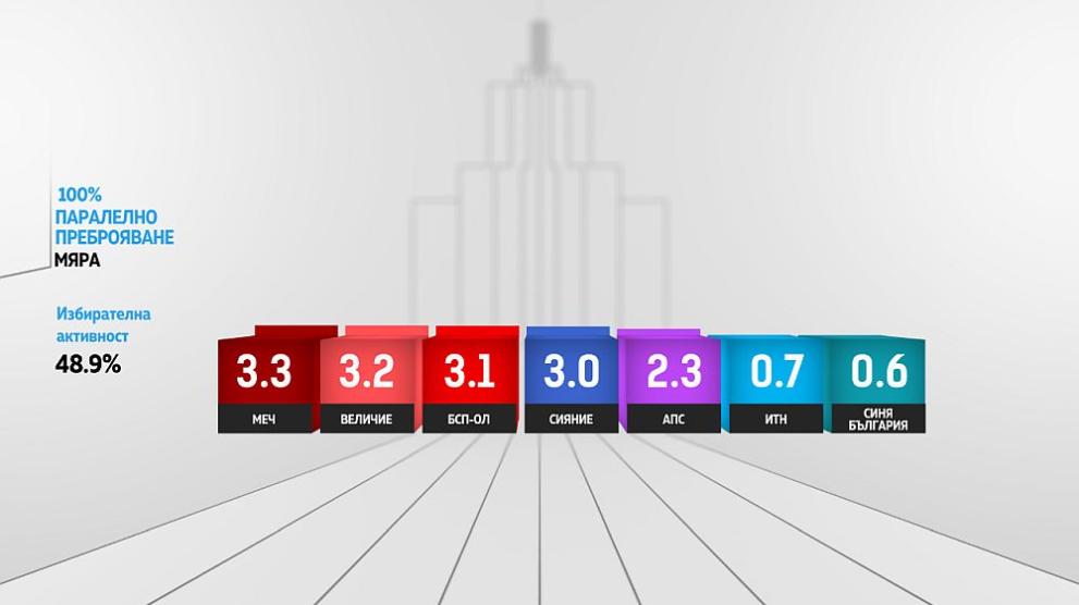 паралелно мяра