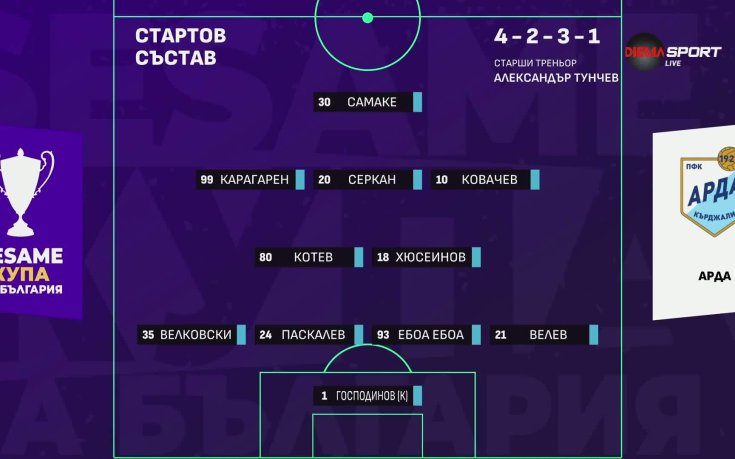 Арда - Локомотив Пловдив /състави/