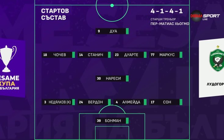 ЦСКА - Лудогорец /състави/