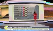 Прогноза за времето (02.05.2026 - сутрешна)