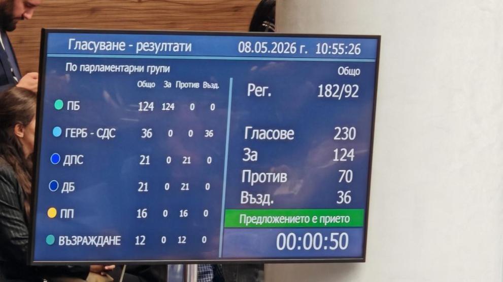  гласоподаване 