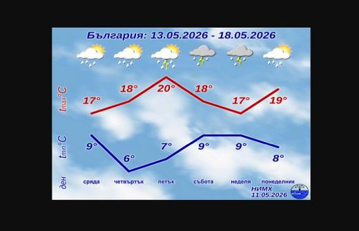  времето от 13 до 18 май 