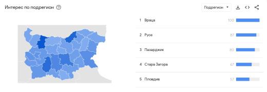 Trends