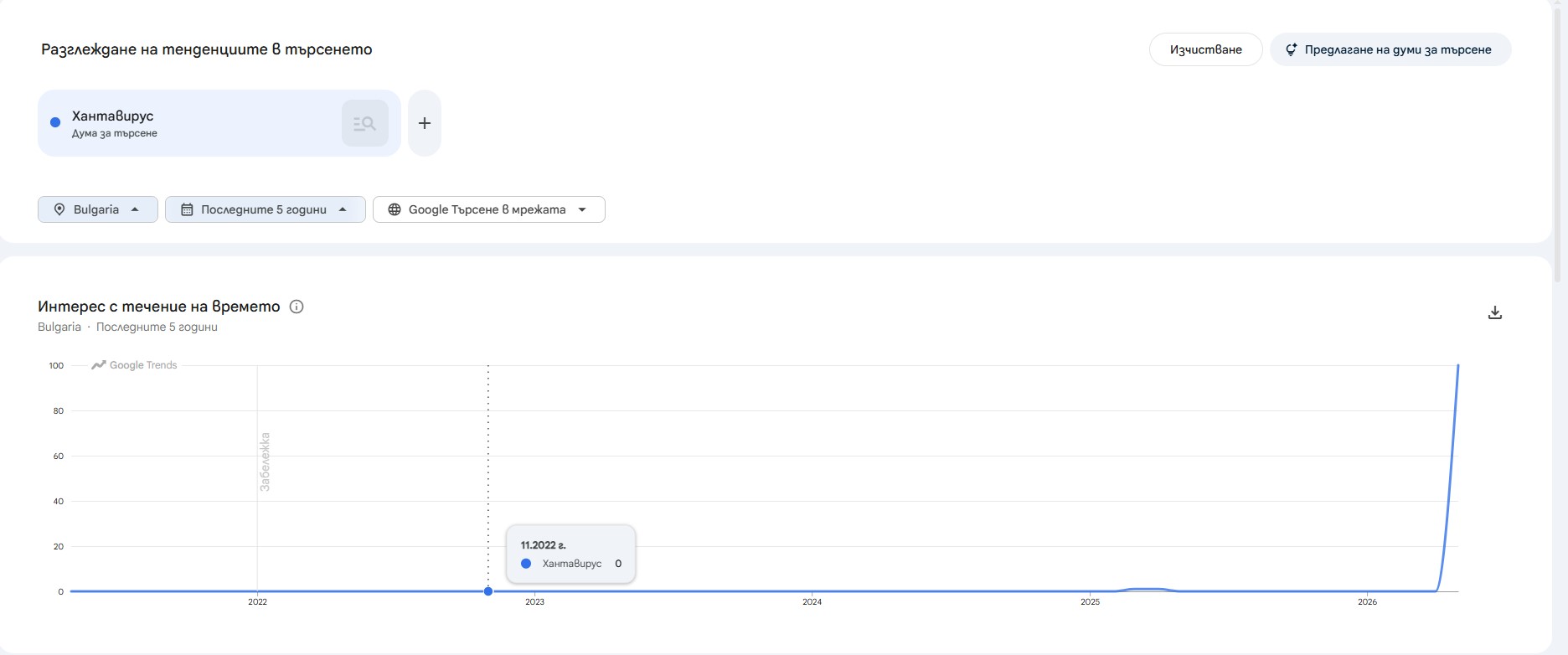 google trends