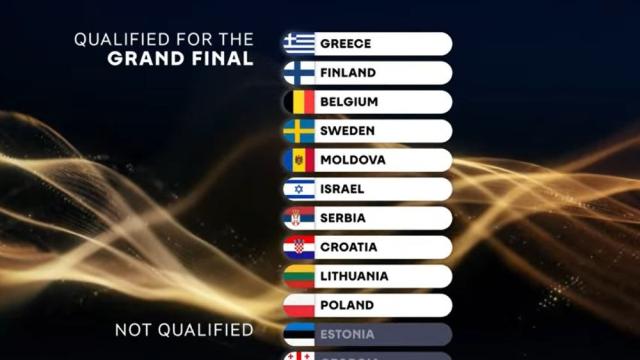 Евровизия 2026: Ясни са финалистите след първия полуфинал
