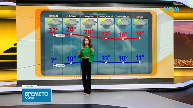 Прогноза за времето (14.05.2026 - сутрешна)