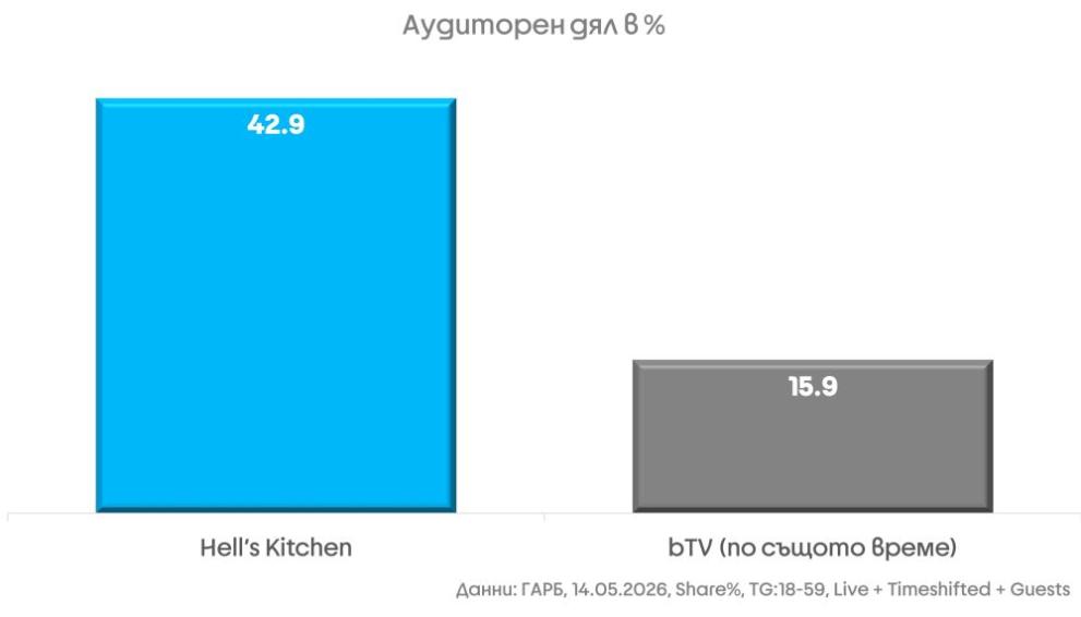  аудиторен дял 
