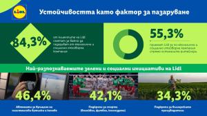 Устойчивостта е все по ключов фактор при избора на място за