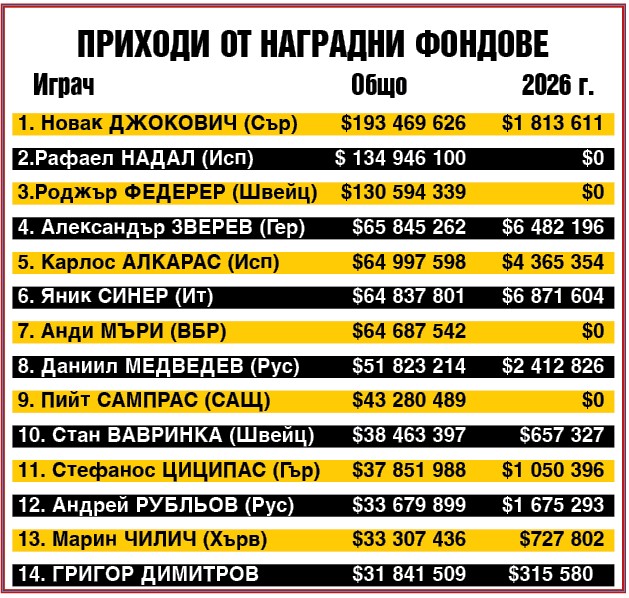 Тенис пари
