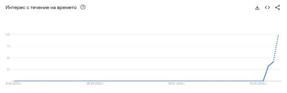 Google Trends