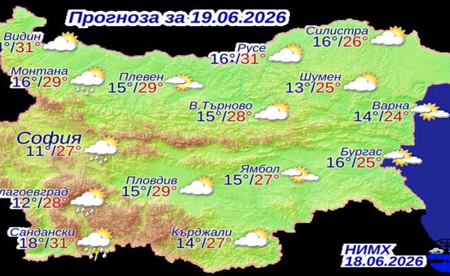 Прогнозни температури на НИМХ за петък, 19 юни