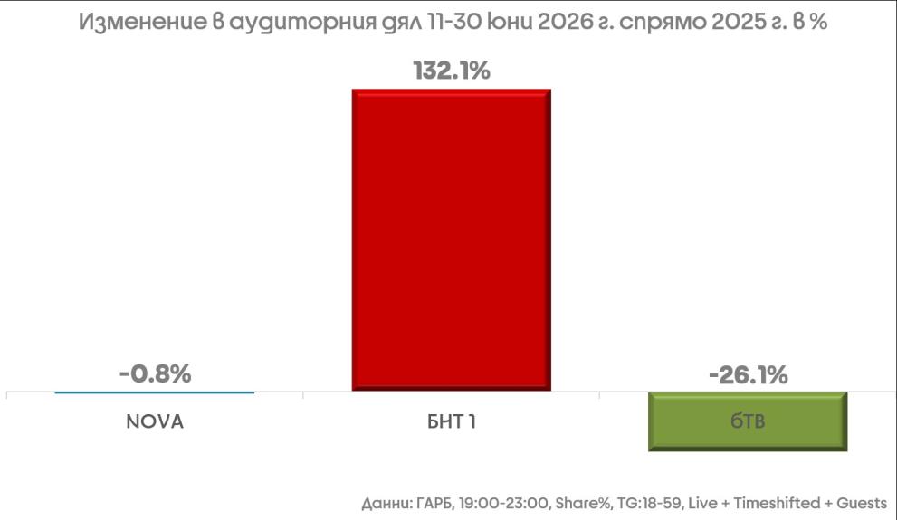  аудиторен дял 