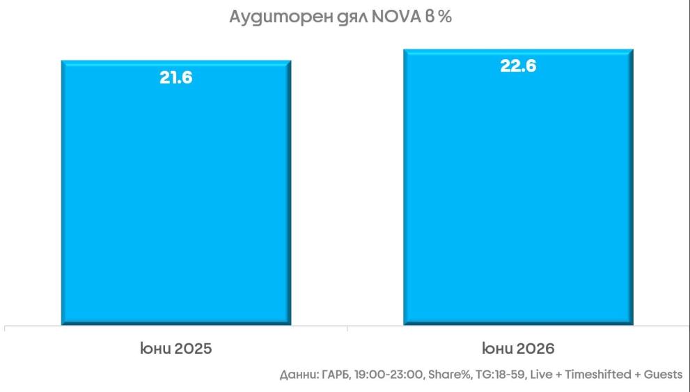  аудиторен дял 