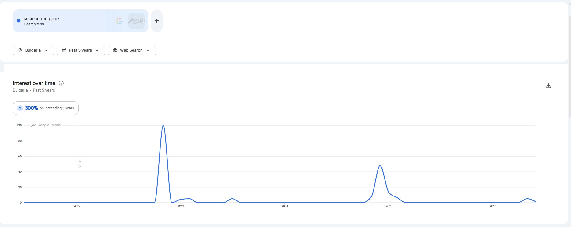 googleTrends