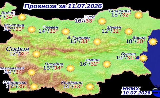 Прогнозни температури на НИМХ за събота, 11 юли