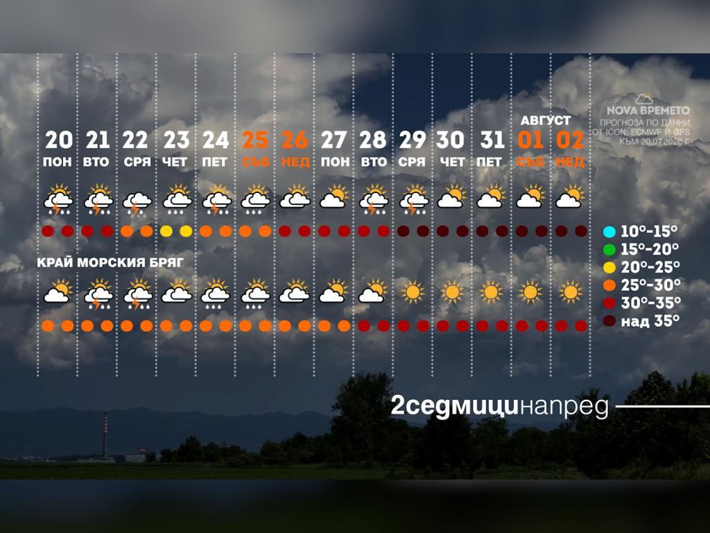Времето с Ники Василковски