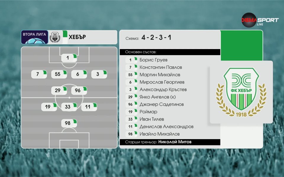 Берое побеждава Хебър с 2:1 в мач от първи кръг на Втора лига