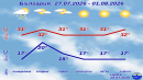 Време юли