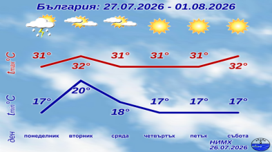 Време юли