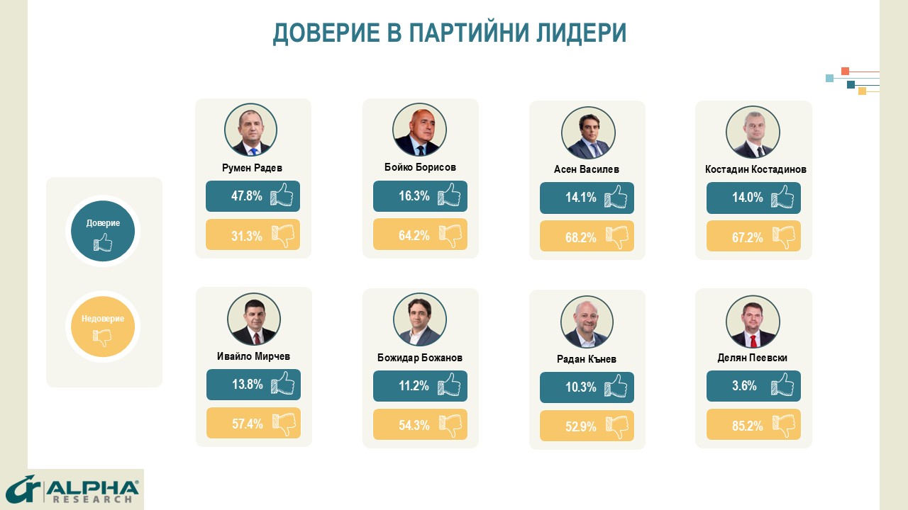 д