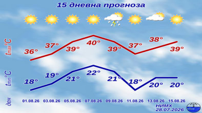 Време