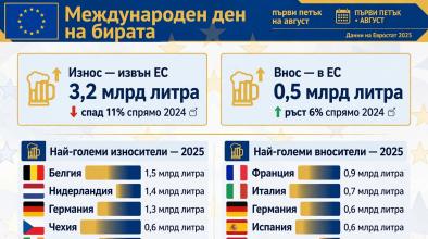 ден на бирата