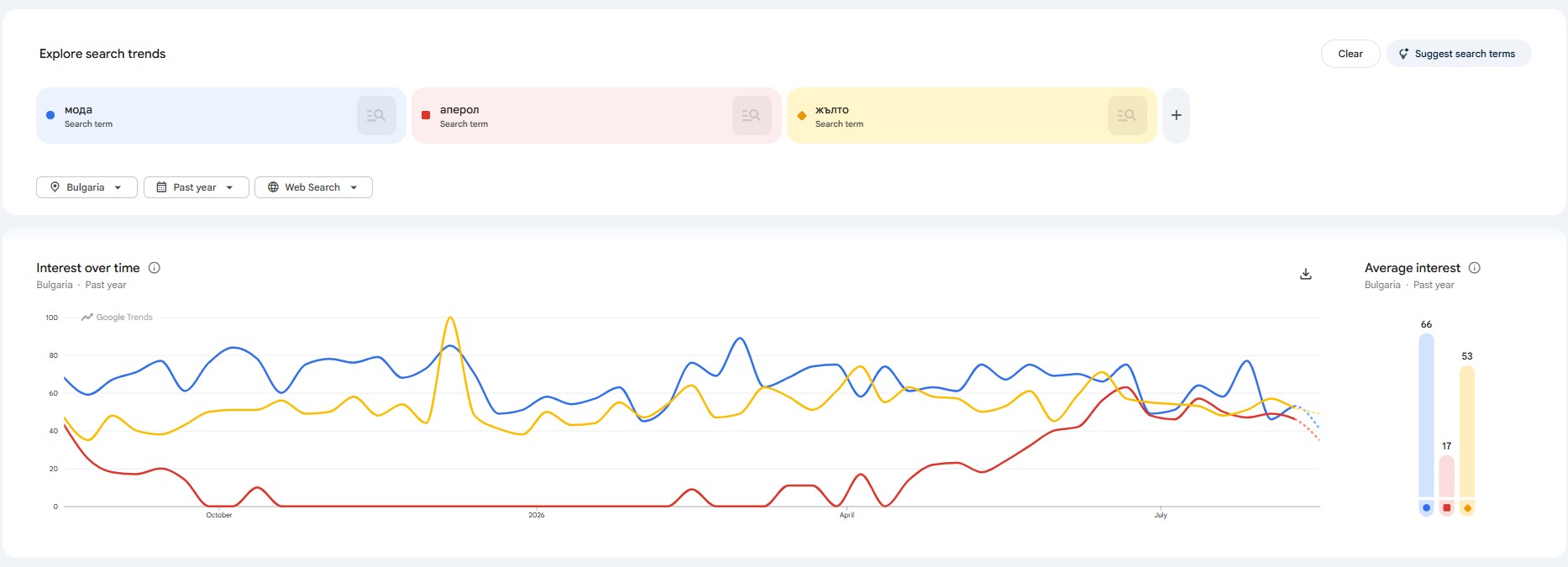 googleTrends