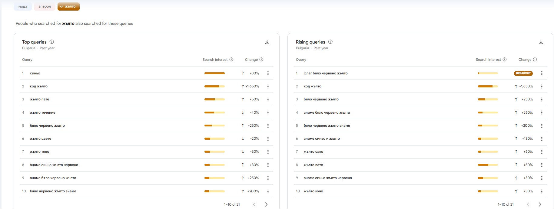 googleTrends