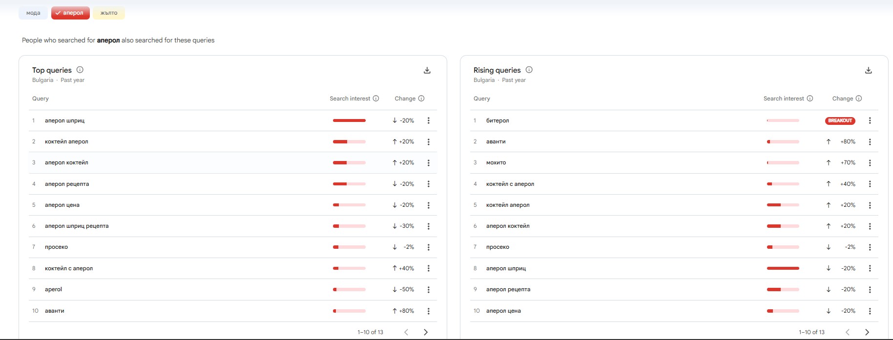 googleTrends