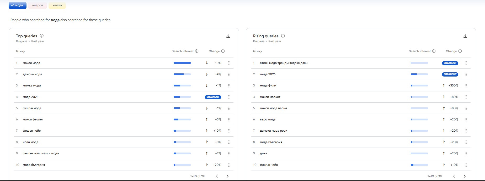 googleTrends