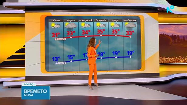 Прогноза за времето (28.08.2026 - сутрешна)