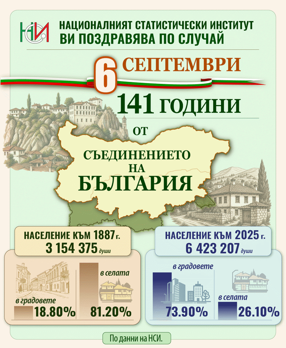 НСИ
