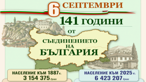 България тогава и сега: Как се промени населението за 141 години (СНИМКА)