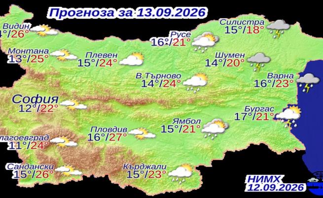 Прогнозни температури на НИМХ за неделя, 13 септември