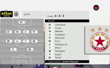 Локомотив София - ЦСКА /състави/