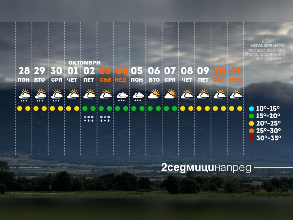Времето с Ники Василковски