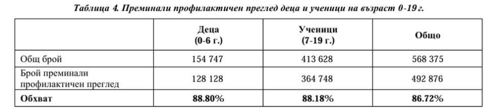 д