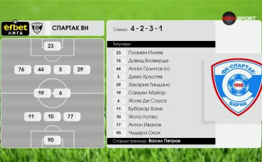 Ботев Враца - Спартак Варна /състави/