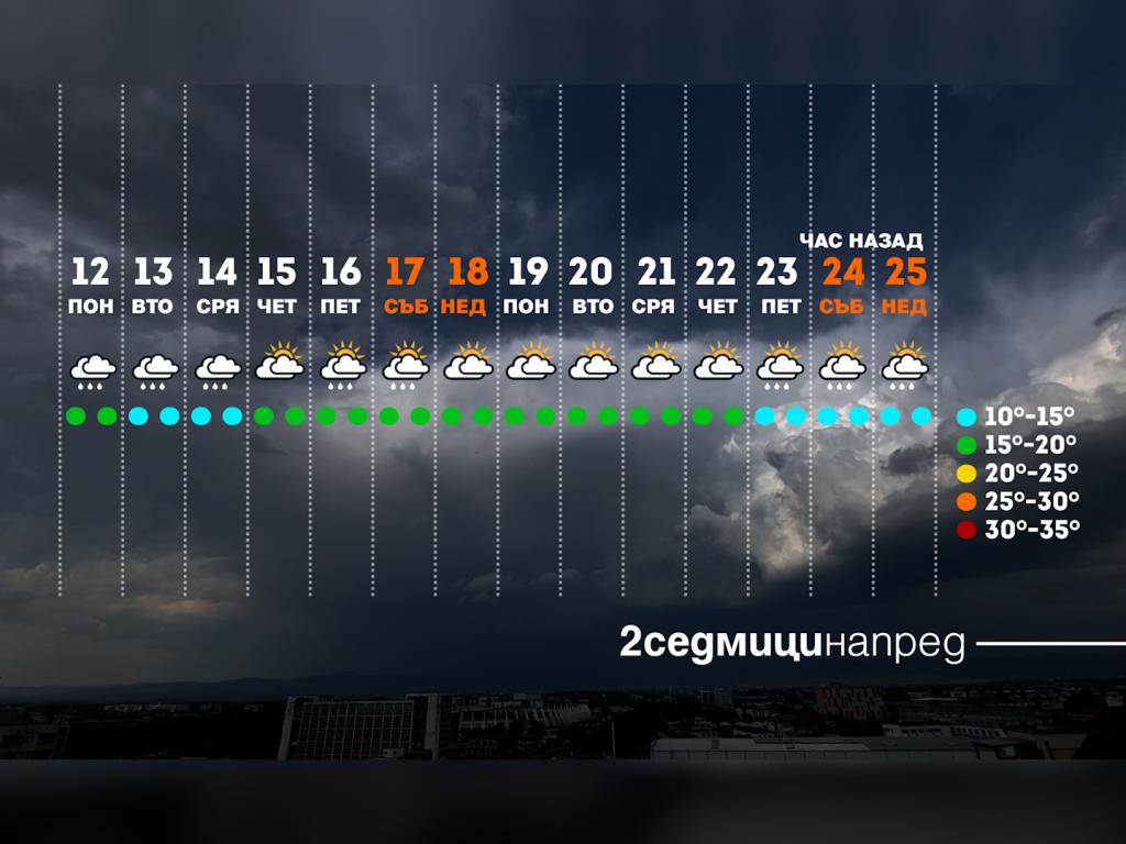 Времето с Ники Василковски