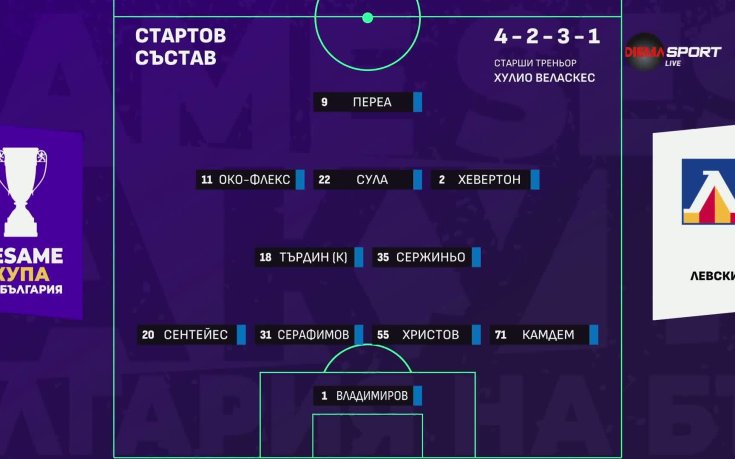 Спартак Плевен - Левски /състави/
