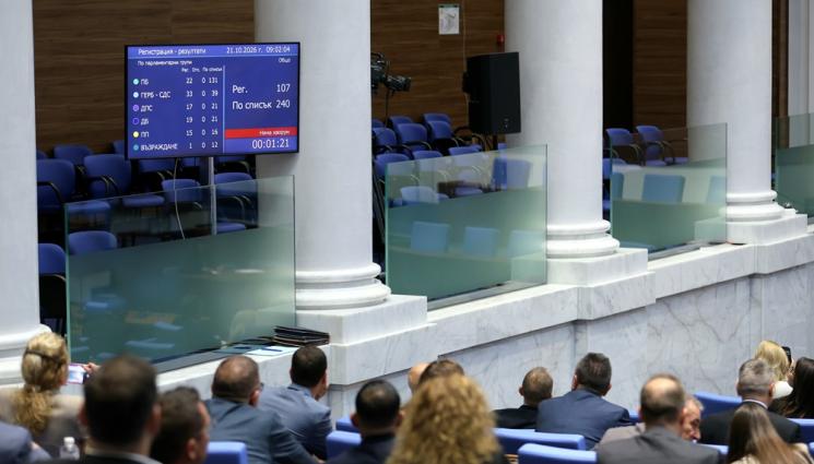 л - Липса на кворум провали извънредното заседание на парламента за